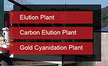 Gold elution plant