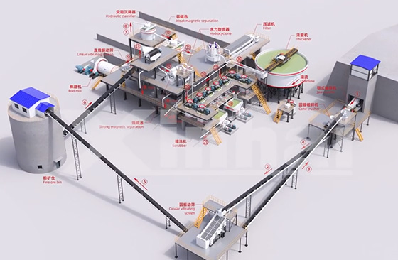 Quartz sand beneficiation process